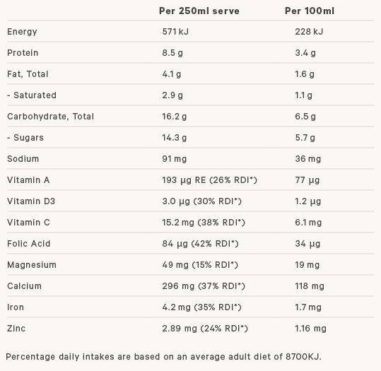 Family Milk Powder nutritional info