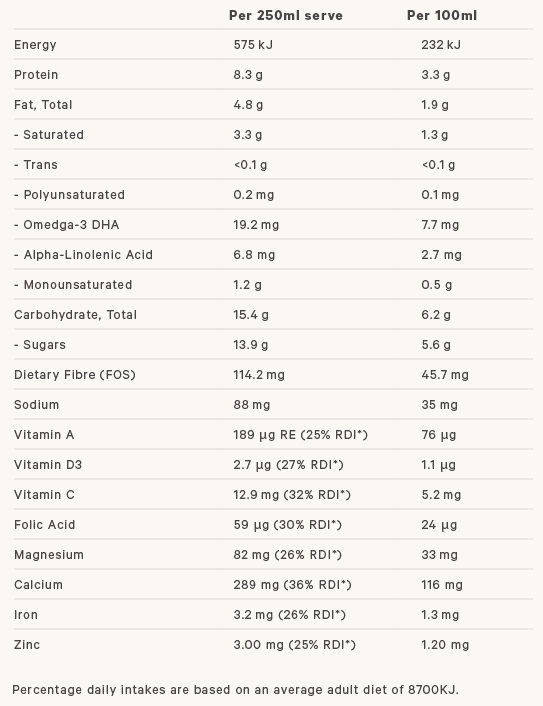 Kids 4+ Milk Powder nutirional info