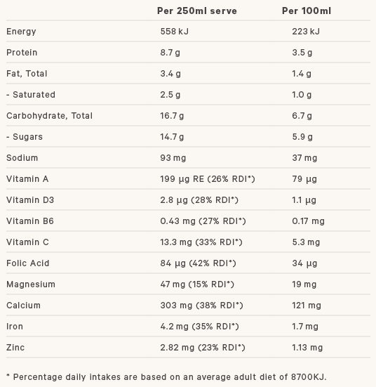 Senior Milk Powder nutritional info