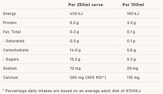 Skim Milk Powder nutritional info