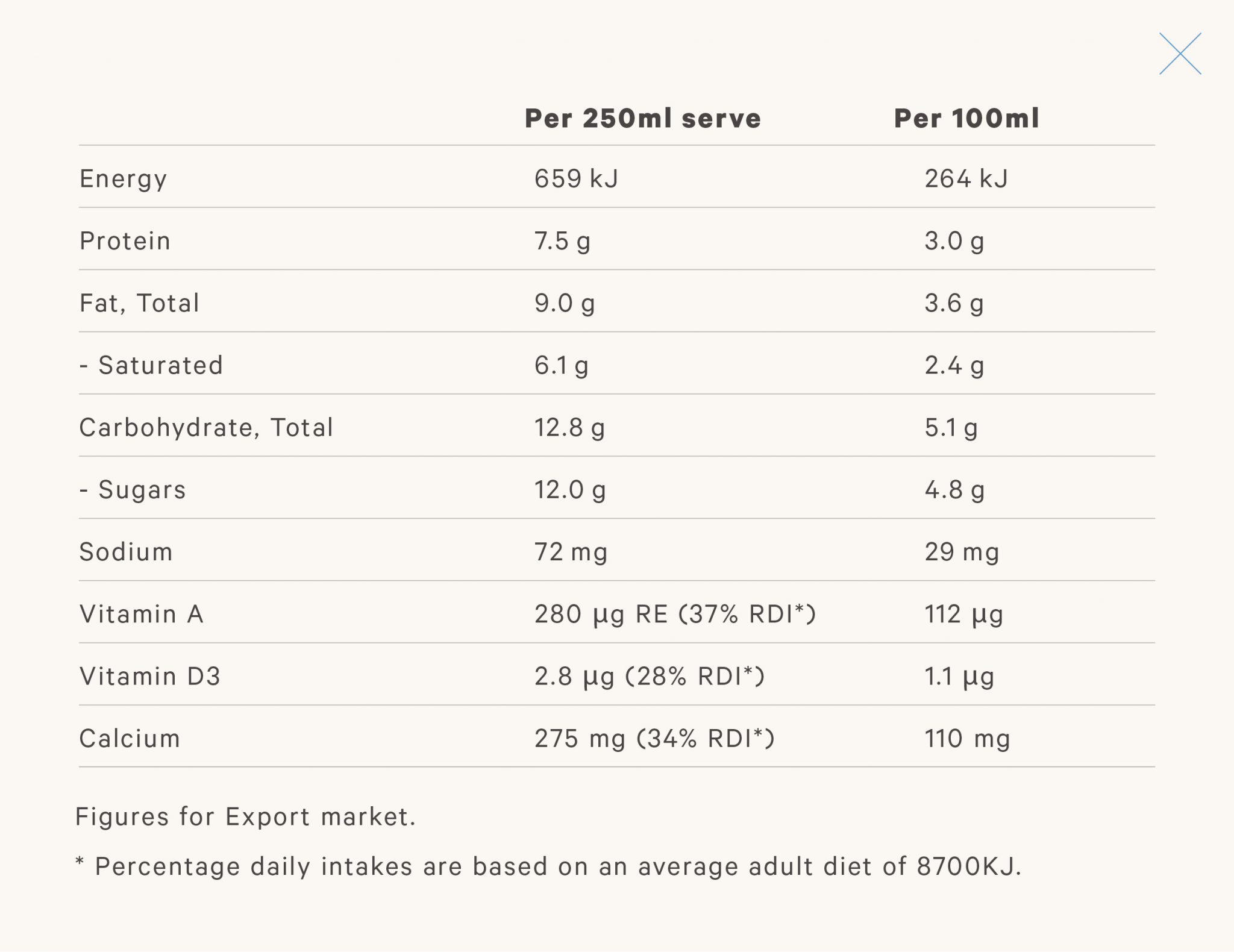 Whole Milk Powder Nutritional info
